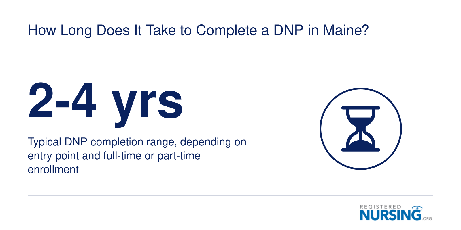 How Long Does It Take to Complete a DNP in Maine?