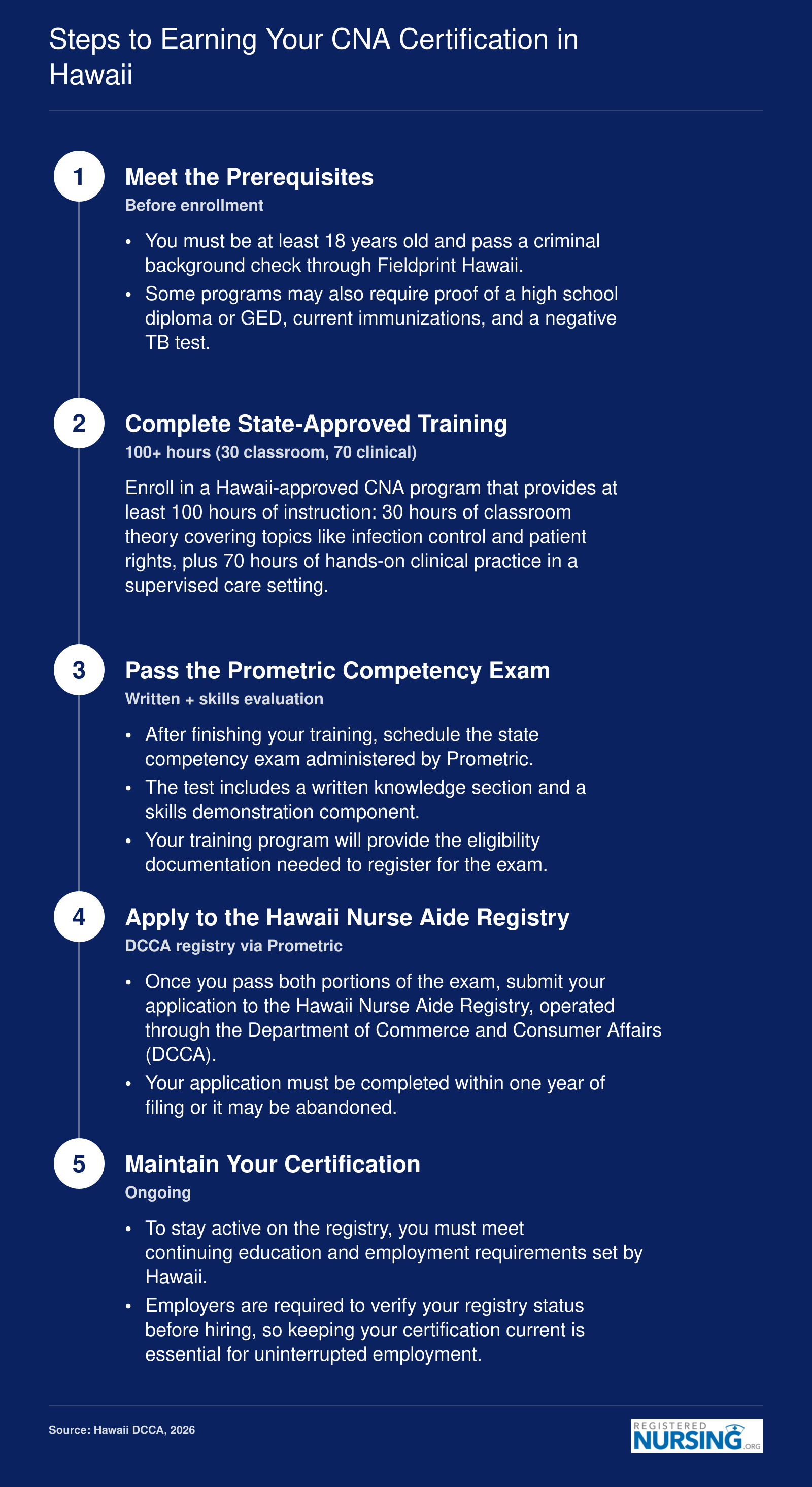 Five ordered steps to earn CNA certification in Hawaii, from meeting age and background check prerequisites through registry listing