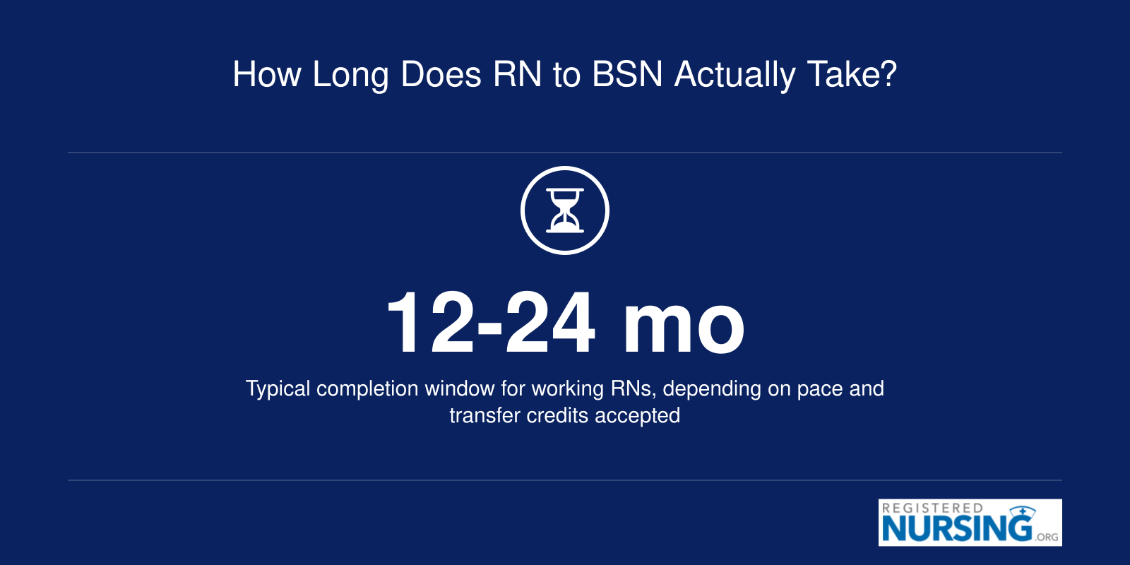 Typical RN to BSN completion time of 12 to 24 months for working registered nurses