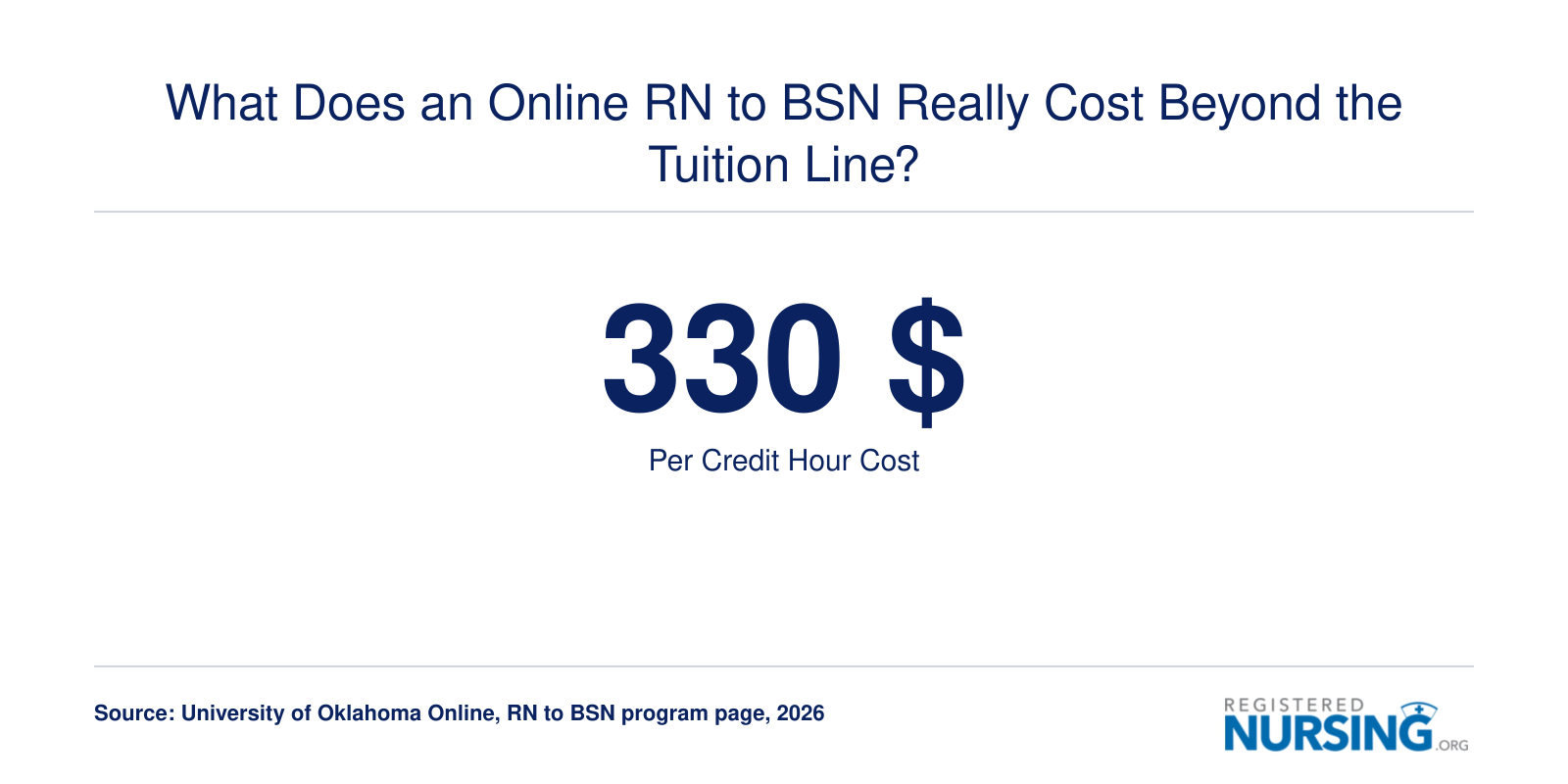 What Does an Online RN to BSN Really Cost Beyond the Tuition Line?