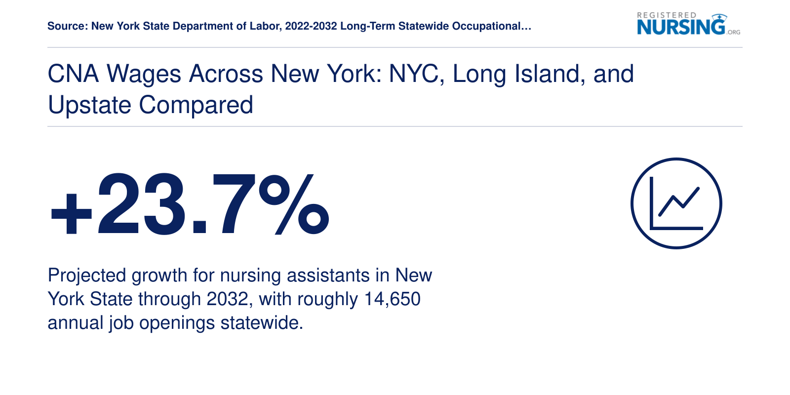 CNA Wages Across New York: NYC, Long Island, and Upstate Compared