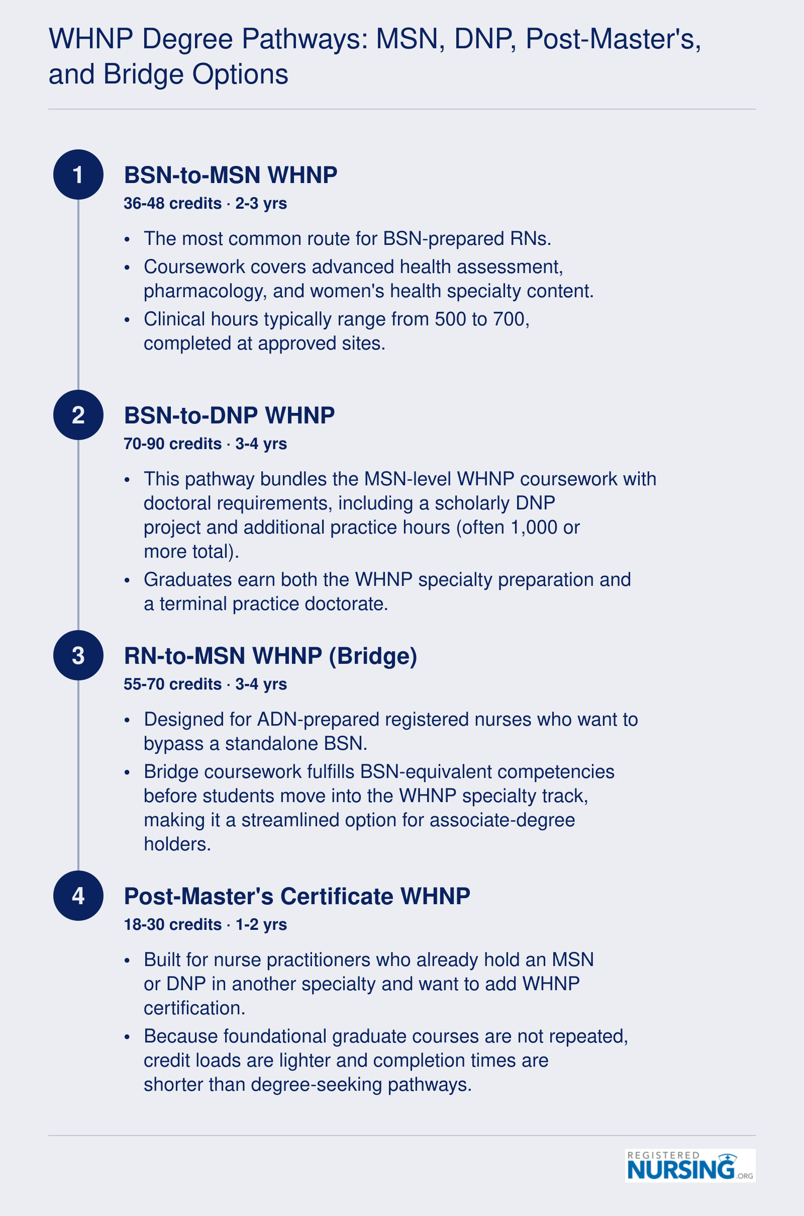 Four WHNP degree pathways showing credit ranges and timelines for BSN-to-MSN, BSN-to-DNP, RN-to-MSN, and post-master's certificate options
