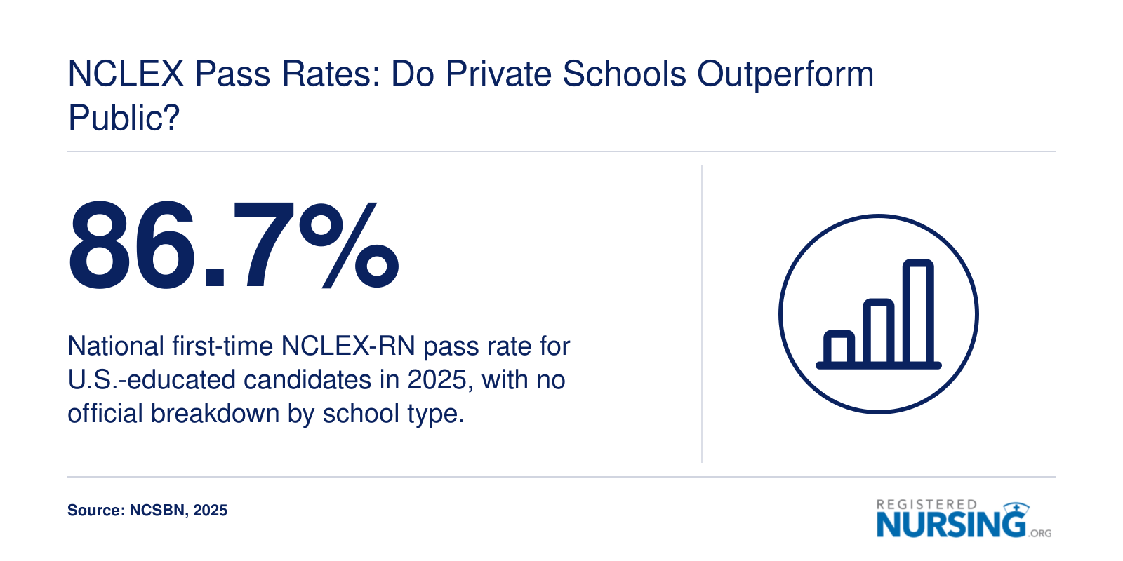 NCLEX Pass Rates: Do Private Schools Outperform Public?
