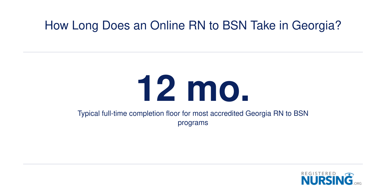Infographic showing 12 months as the typical minimum completion time for full-time online RN to BSN programs in Georgia