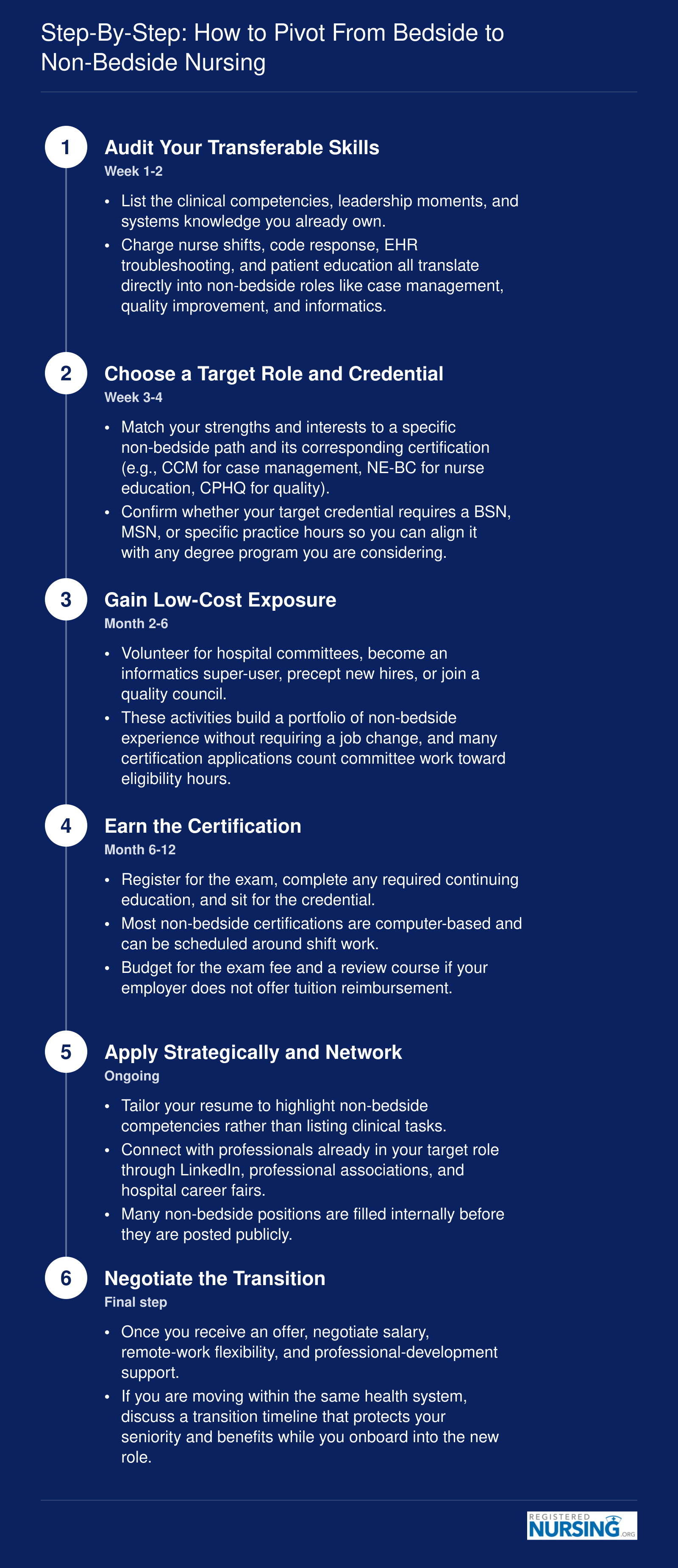 Six sequential steps for registered nurses pivoting from bedside to non-bedside careers, from skills audit through role selection, exposure, certification, networking, and negotiation