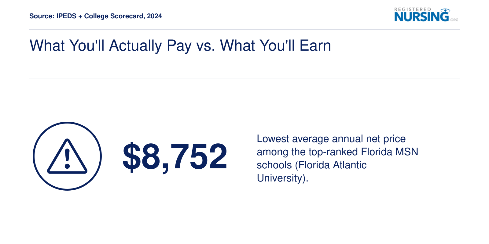What You'll Actually Pay vs. What You'll Earn