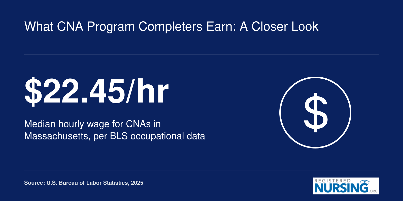 What CNA Program Completers Earn: A Closer Look