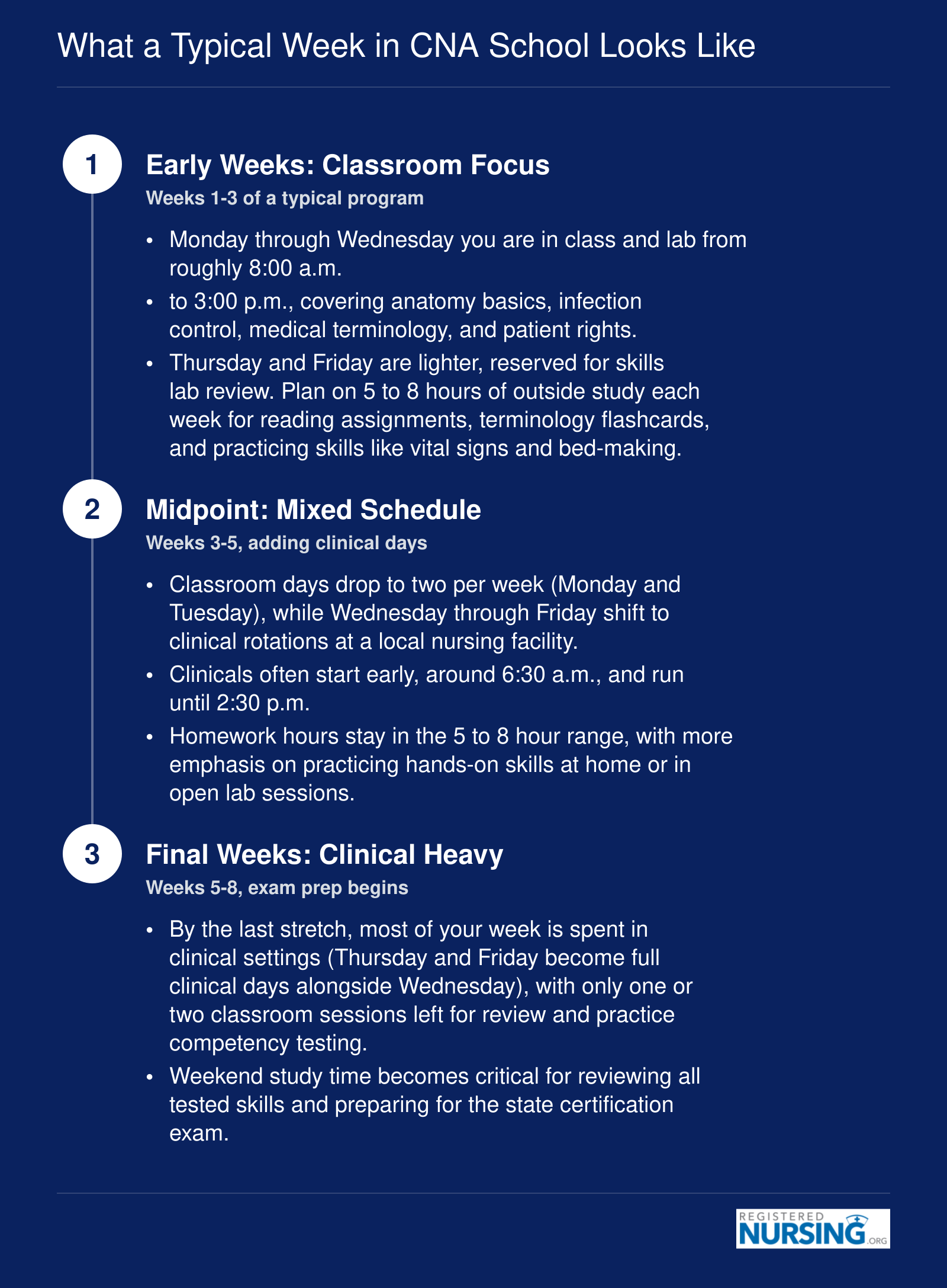 Three-phase weekly schedule for full-time CNA students, progressing from classroom-heavy early weeks to clinical-heavy final weeks over a 4 to 8 week program
