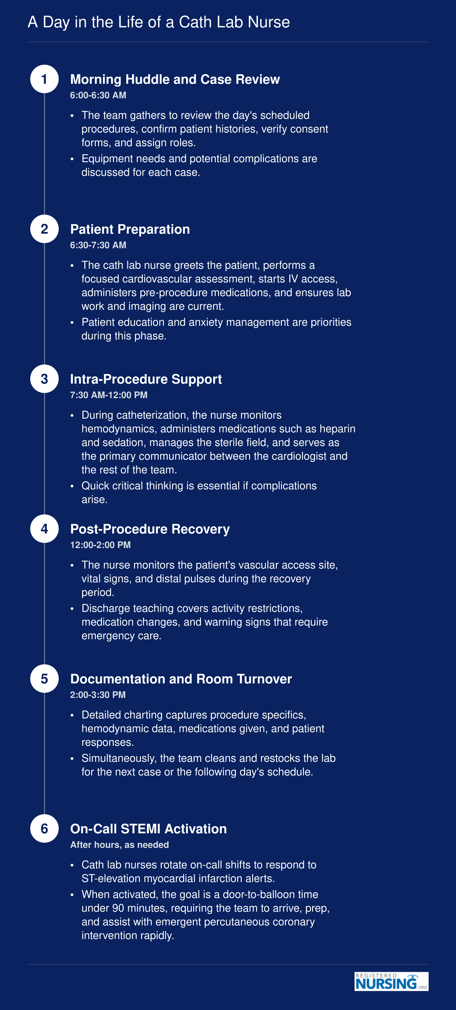 Six-step daily workflow of a cath lab nurse from morning huddle through on-call STEMI activation