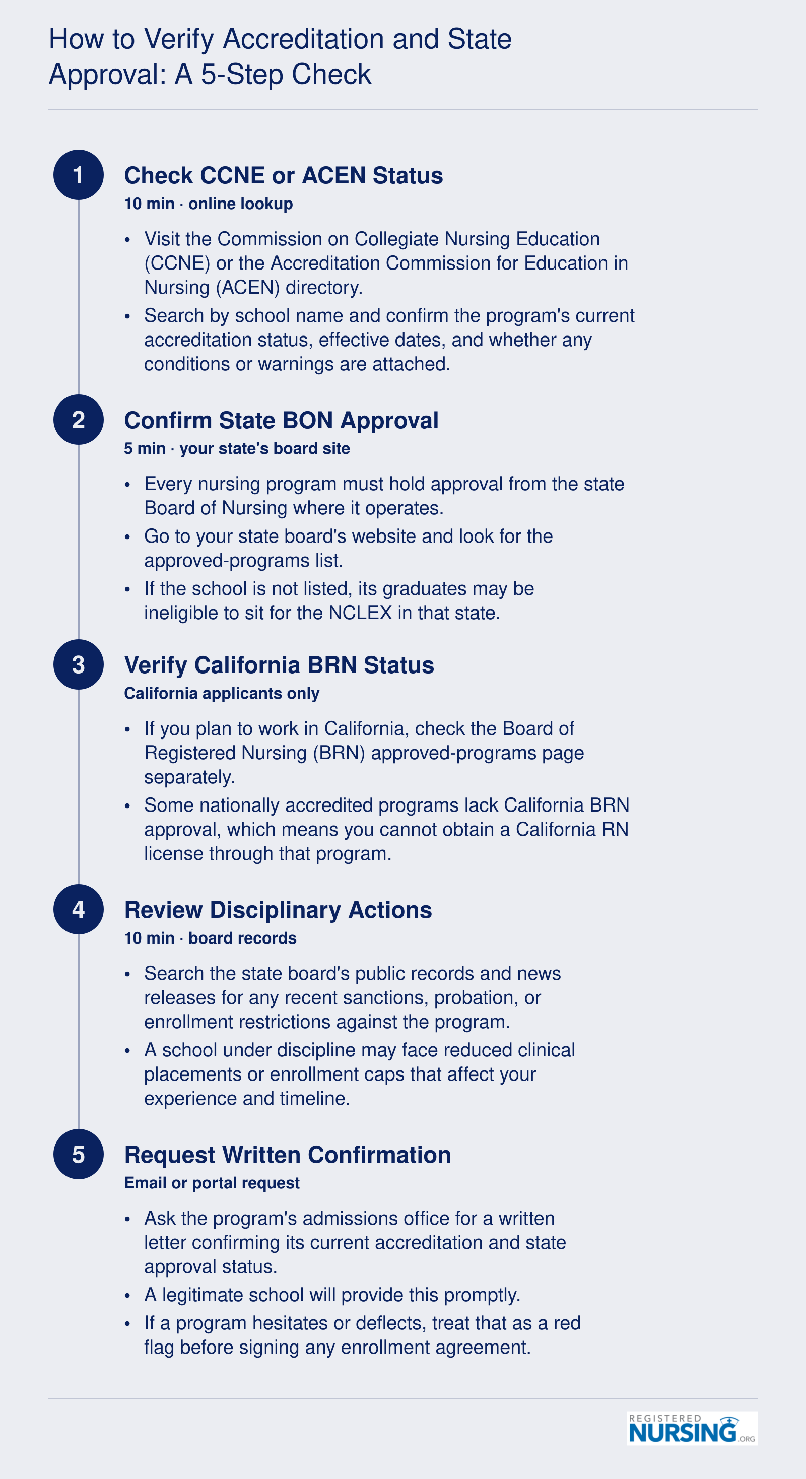 How to Verify Accreditation and State Approval: A 5-Step Check