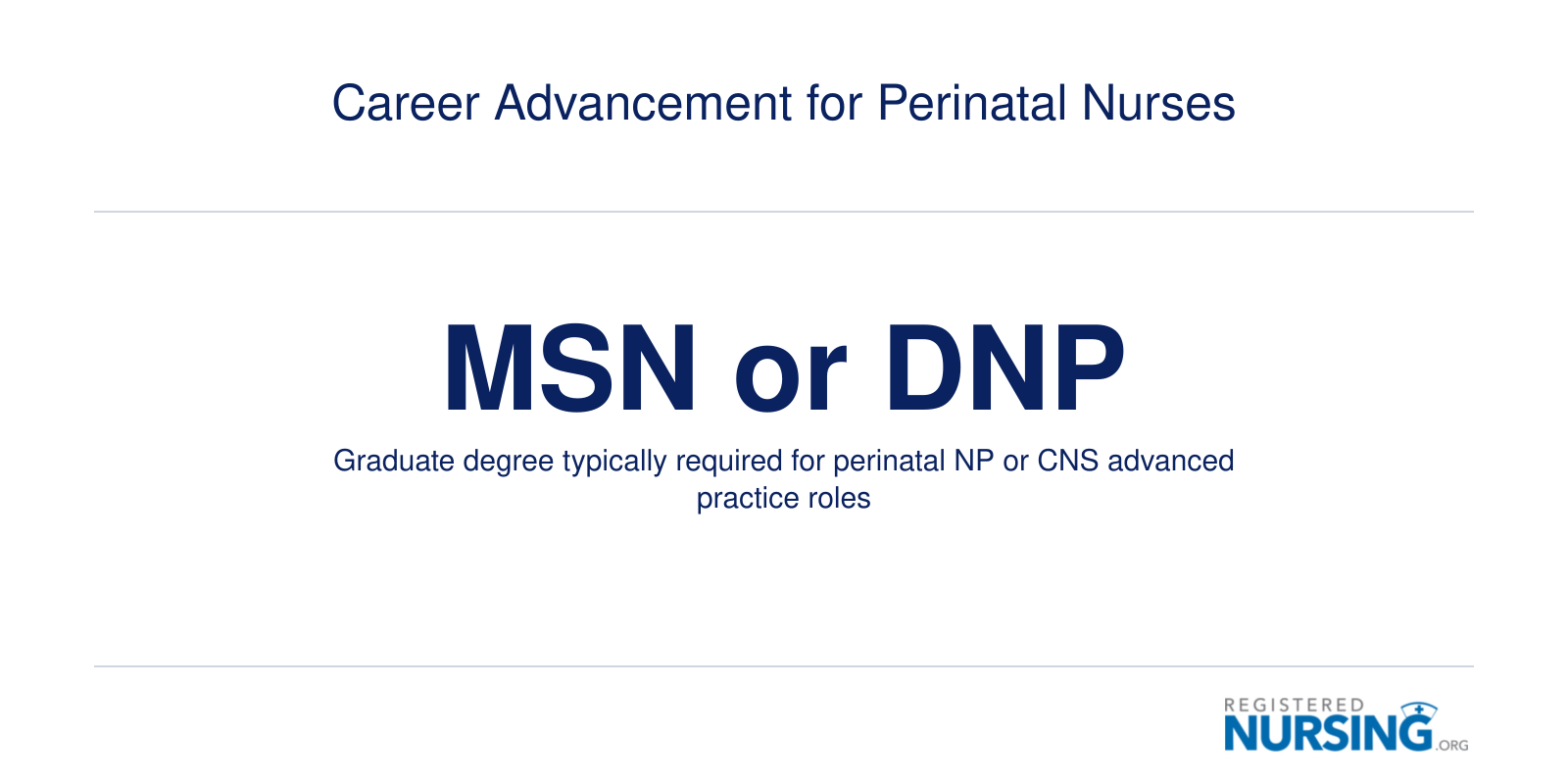 Infographic showing that an MSN or DNP degree is typically required for perinatal advanced practice nursing roles