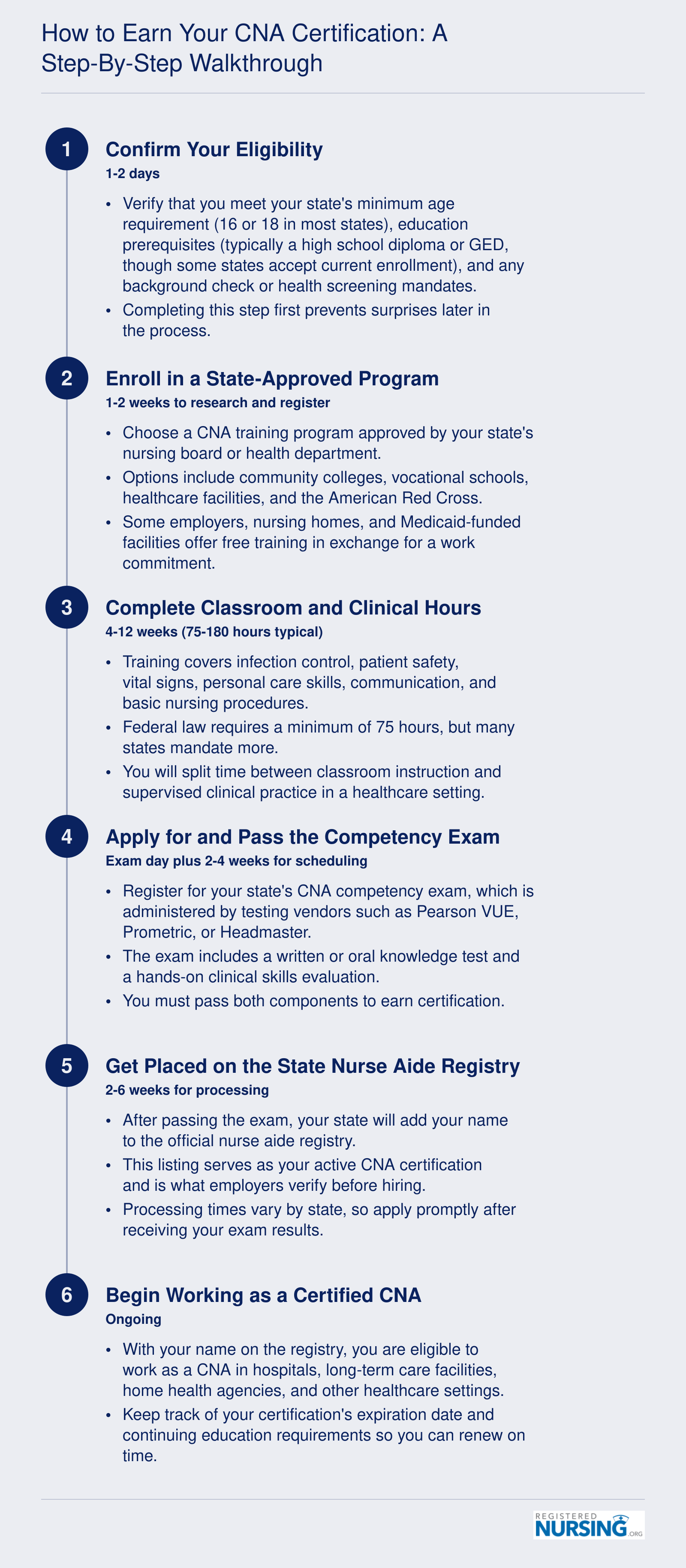 How to Earn Your CNA Certification: A Step-by-Step Walkthrough
