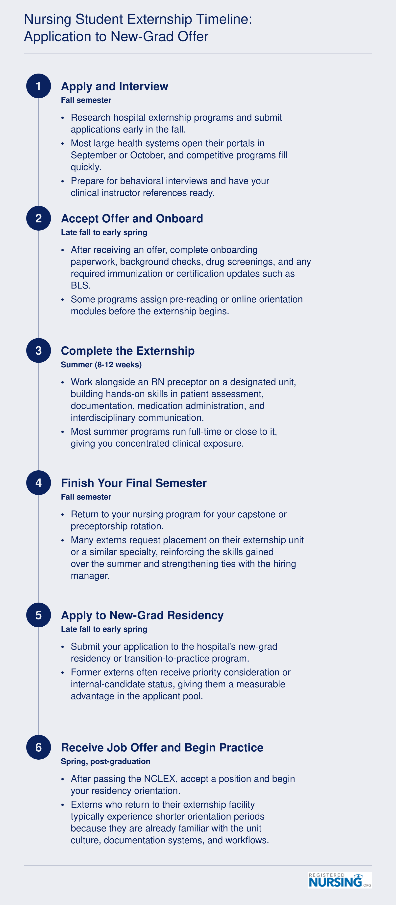 Six-step timeline from fall externship application through summer externship to new-grad job offer, spanning roughly 12 to 18 months