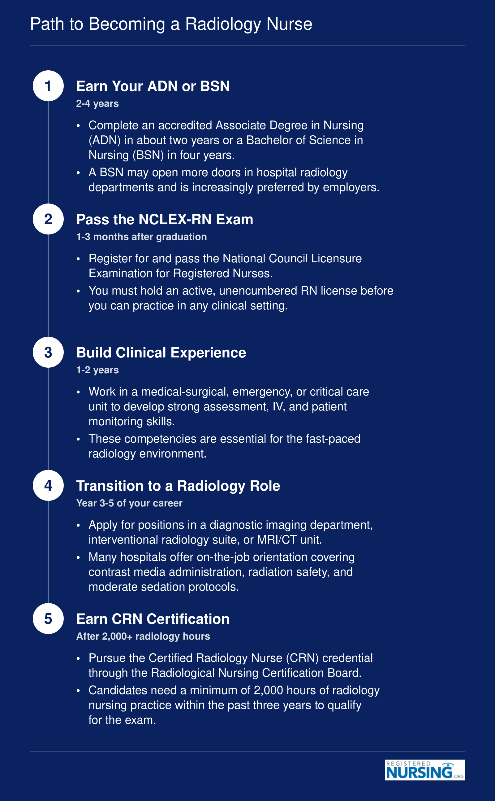 Five-step timeline to become a radiology nurse, from earning a nursing degree through CRN certification, spanning roughly five to seven years
