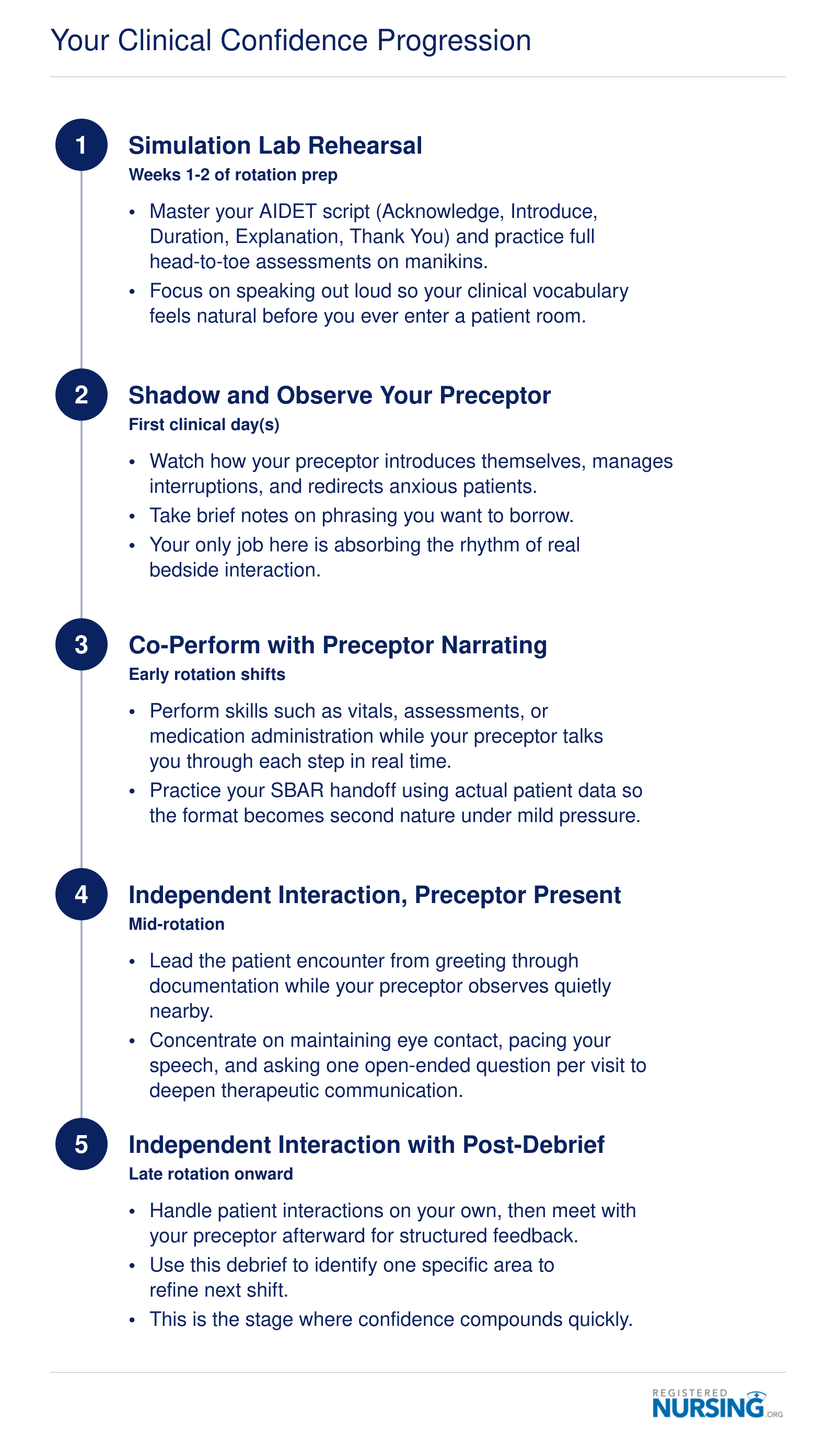Your Clinical Confidence Progression