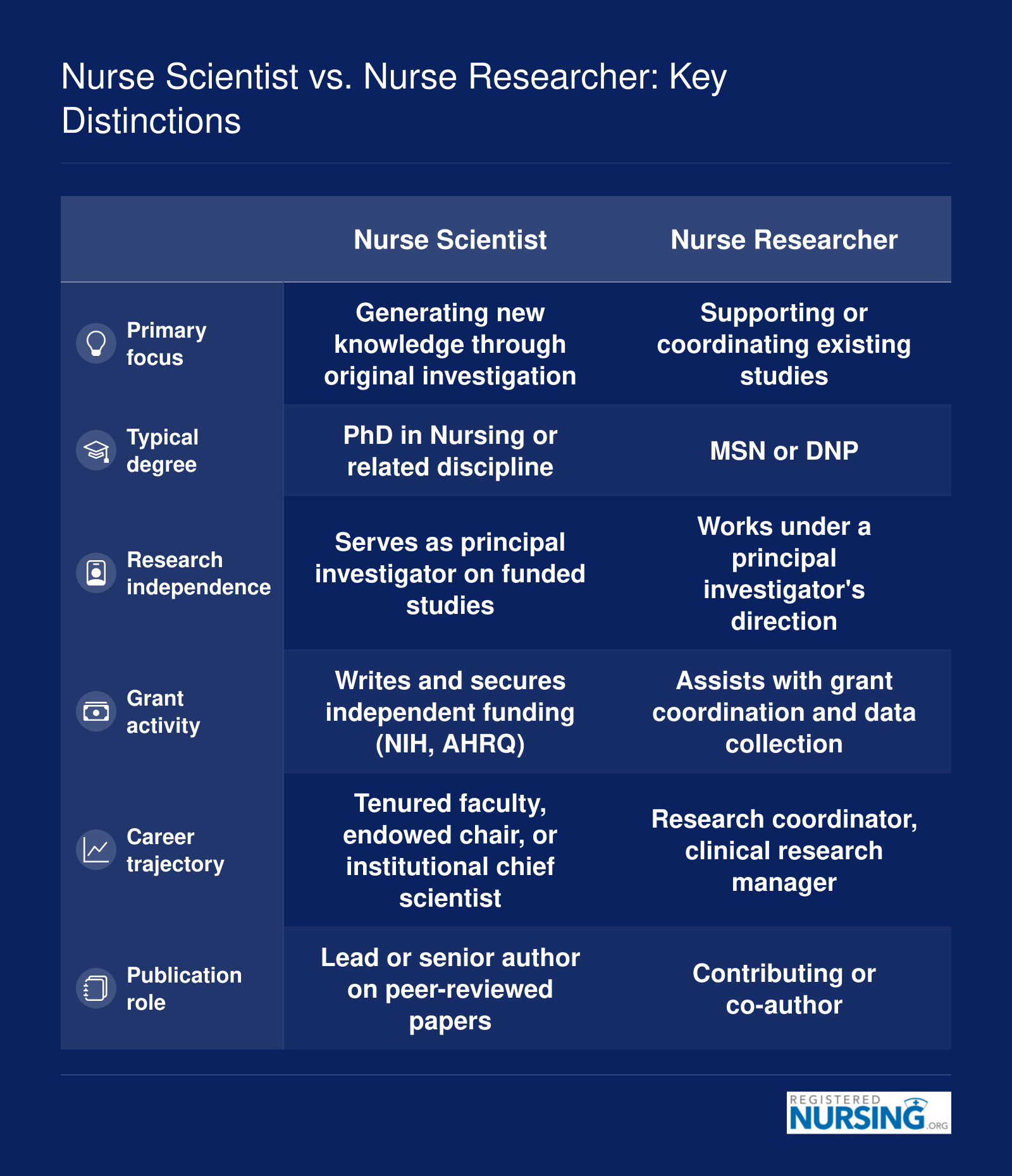 Nurse Scientist vs. Nurse Researcher: Key Distinctions