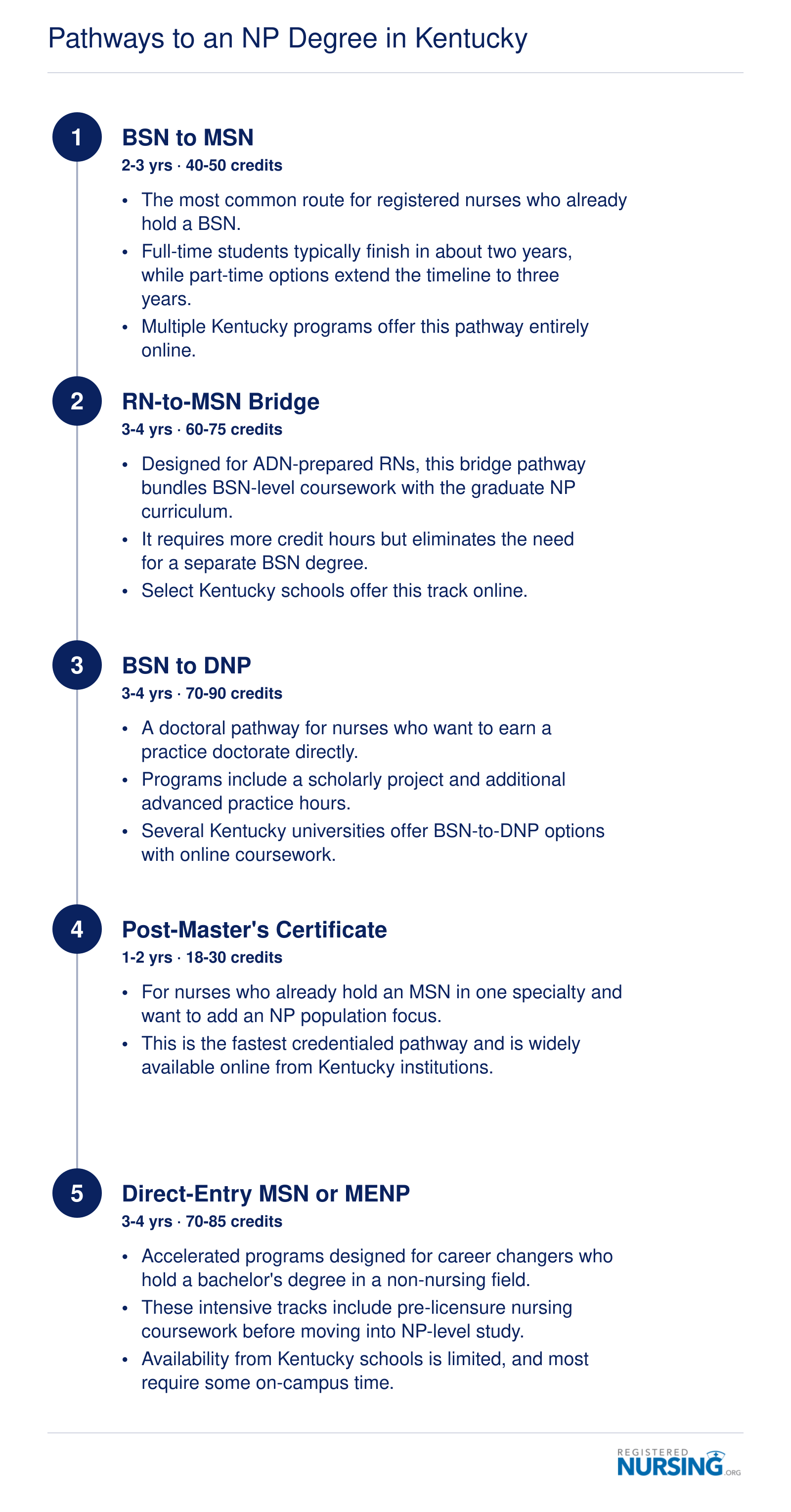 Five educational pathways to become a nurse practitioner in Kentucky, ranging from one to four years depending on prior credentials
